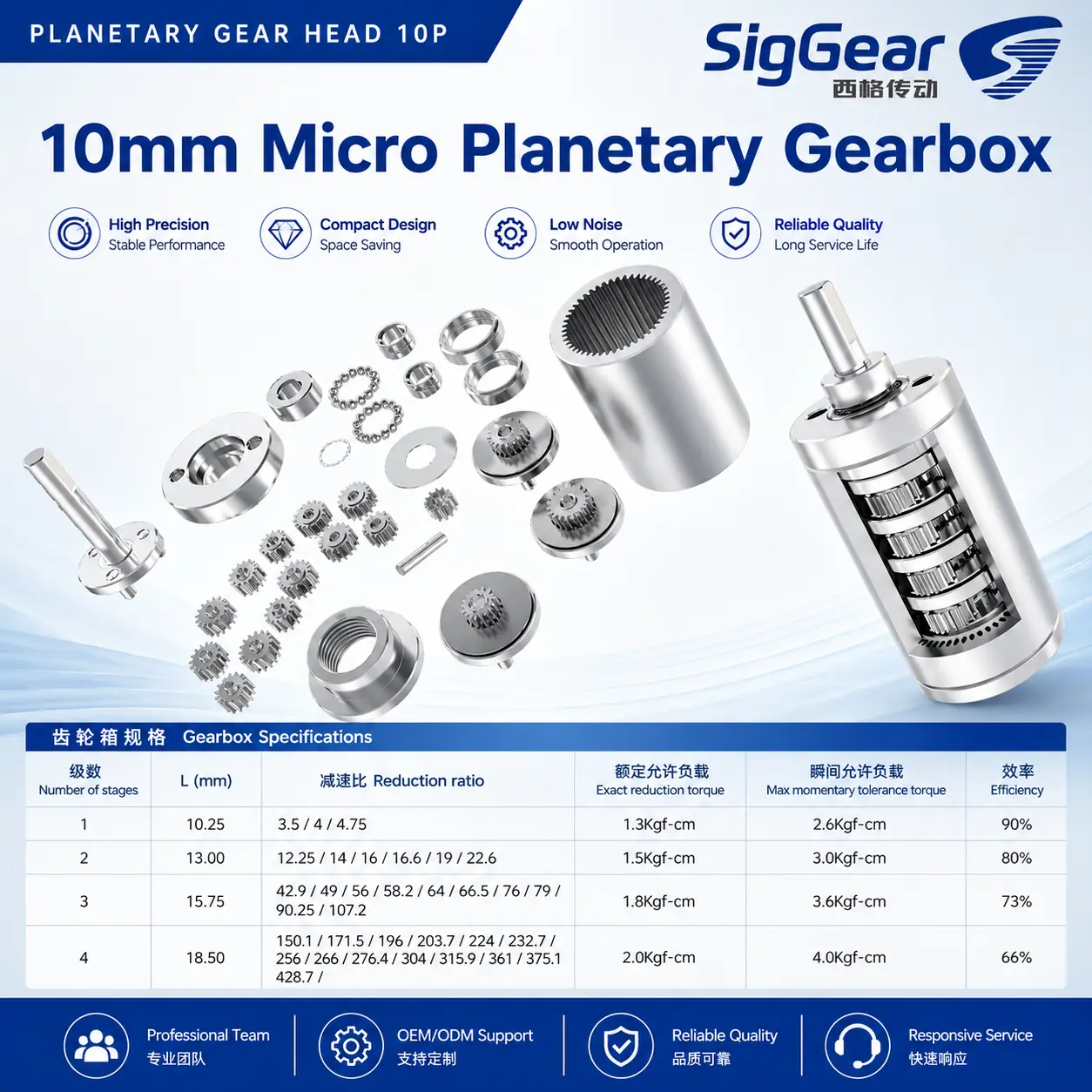 10P planetary gearbox structure and published stage-ratio table