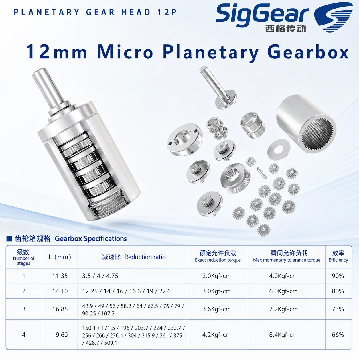 12P planetary gearbox structure and published stage-ratio table