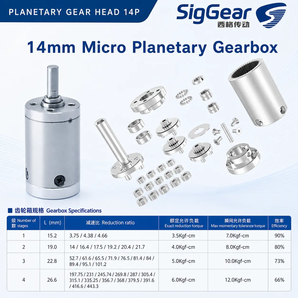 14P planetary gearbox structure and published stage-ratio table