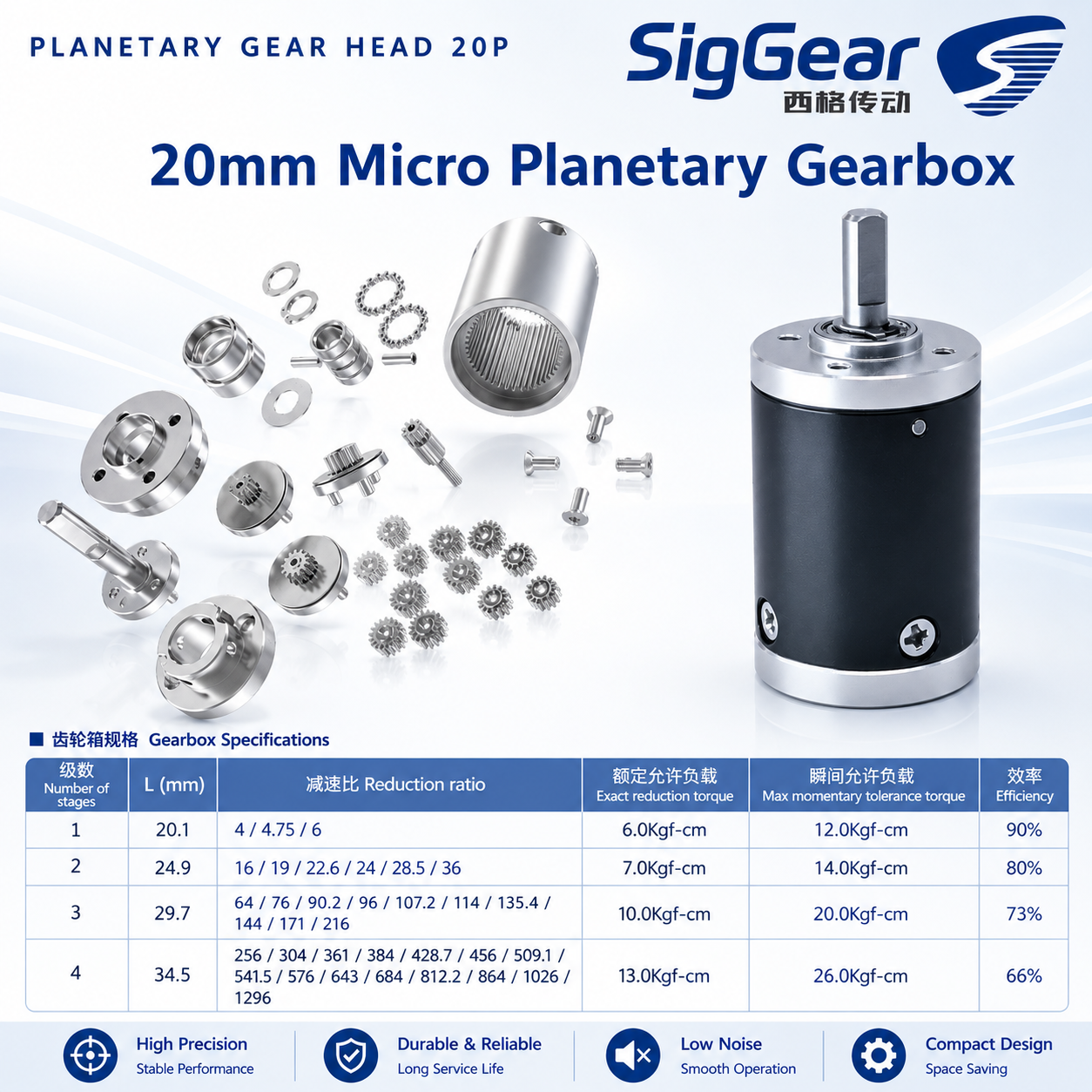 20P planetary gearbox structure and published stage-ratio table
